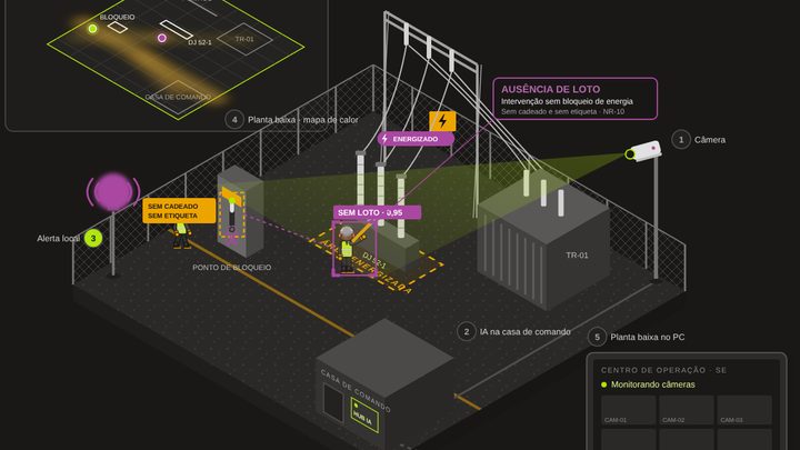 Cena 3D animada: Intervenção sem LOTO