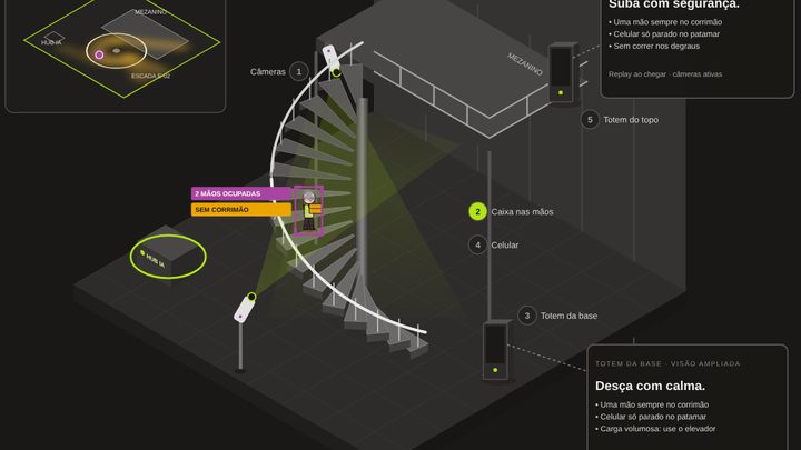 Cena 3D animada: Uso de celular em área operacional