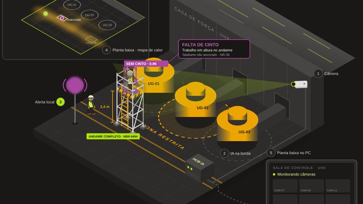 Cena 3D animada: Trabalho em altura sem cinto